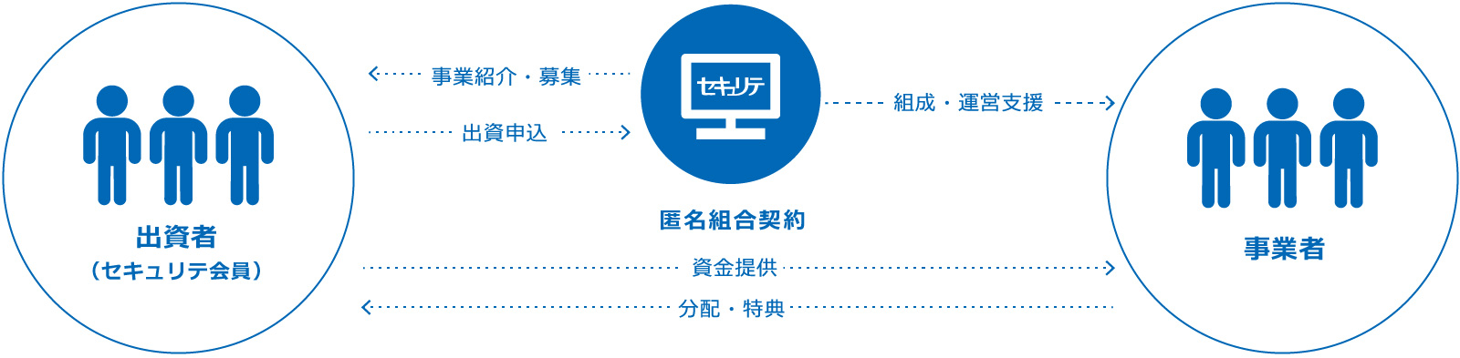 セキュリテの仕組み図